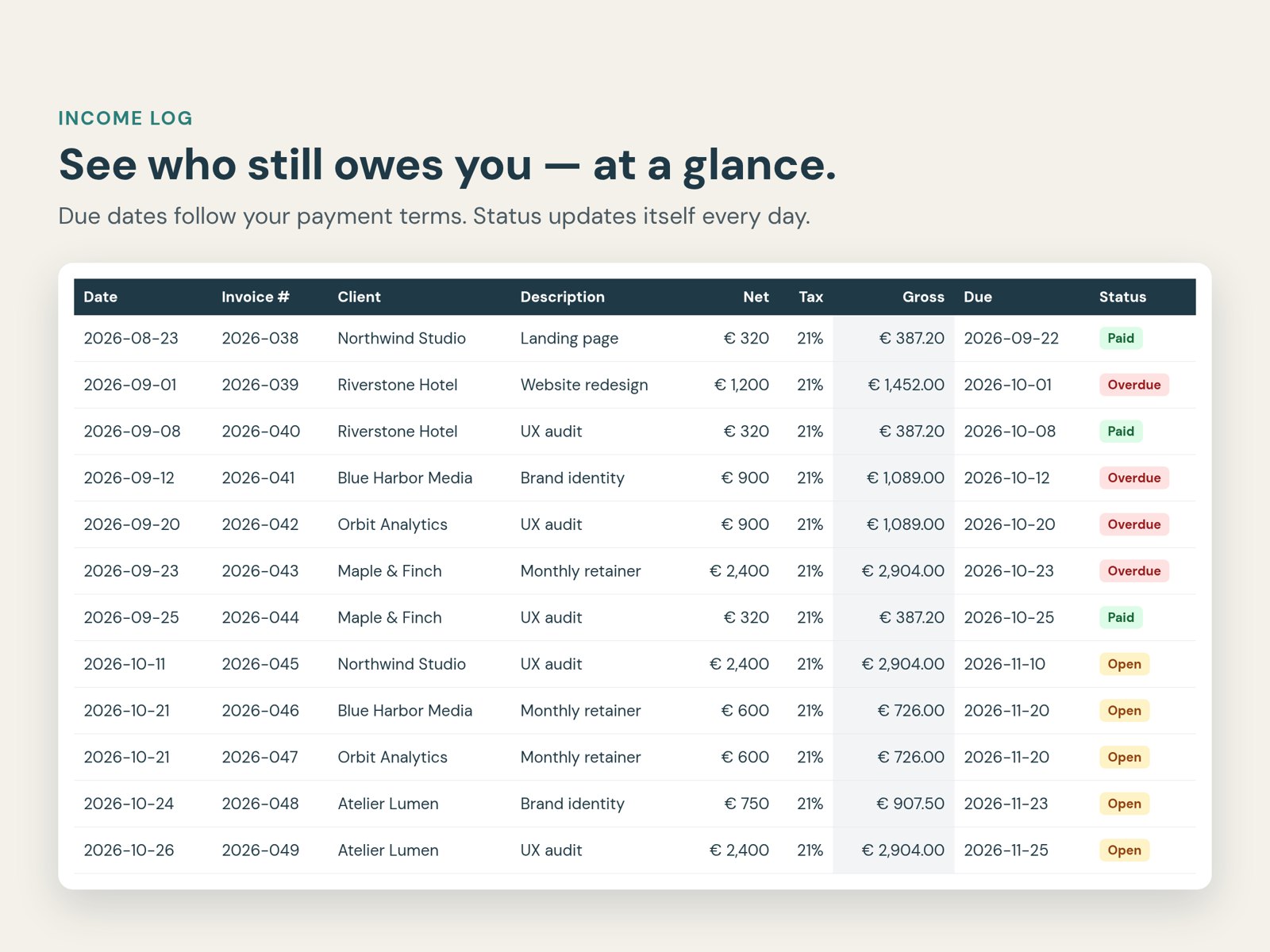 Income log with status
