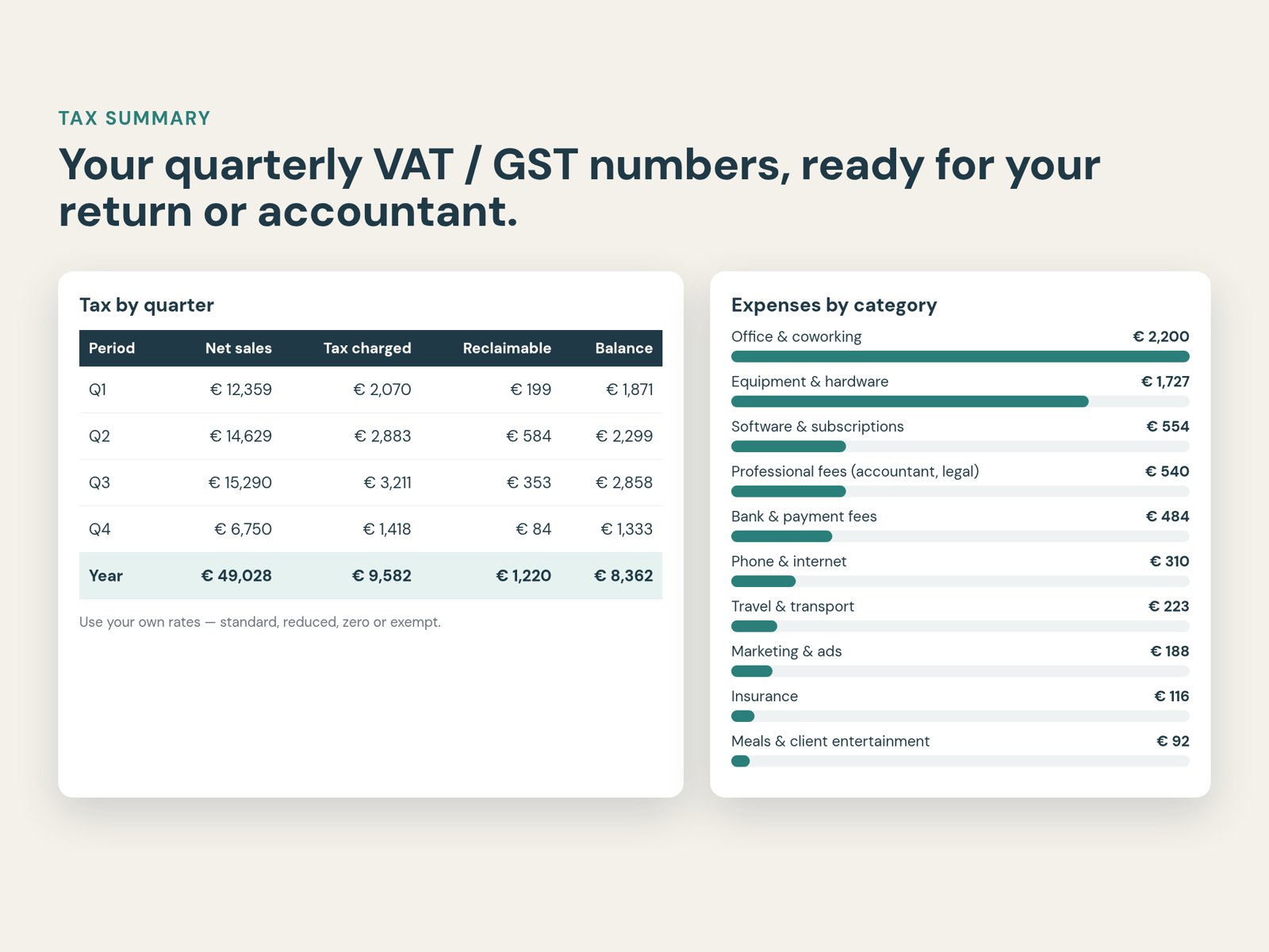 Quarterly tax summary