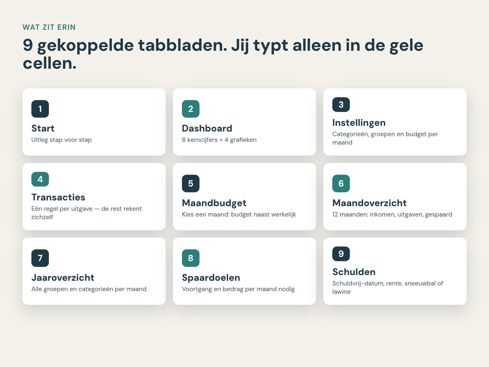 De 9 tabbladen